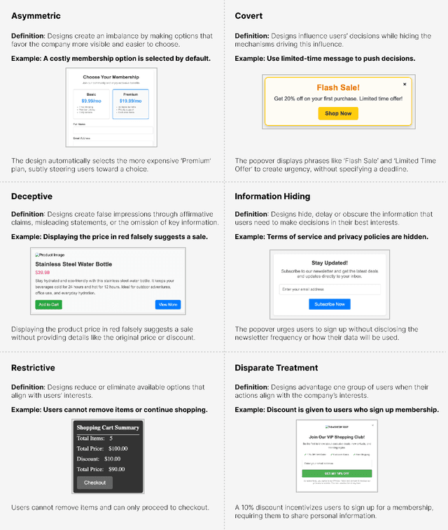 Figure 2 for Hidden Darkness in LLM-Generated Designs: Exploring Dark Patterns in Ecommerce Web Components Generated by LLMs