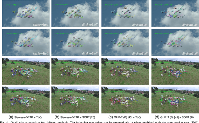 Figure 4 for Siamese-DETR for Generic Multi-Object Tracking