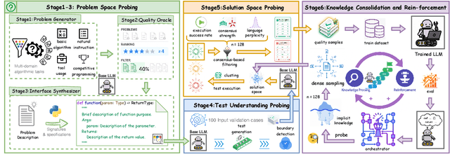 Figure 3 for UCoder: Unsupervised Code Generation by Internal Probing of Large Language Models