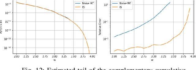 Figure 4 for Stochastic differential equations for performance analysis of wireless communication systems