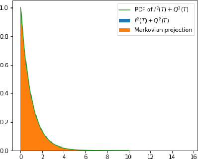 Figure 1 for Stochastic differential equations for performance analysis of wireless communication systems