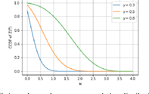 Figure 2 for Stochastic differential equations for performance analysis of wireless communication systems