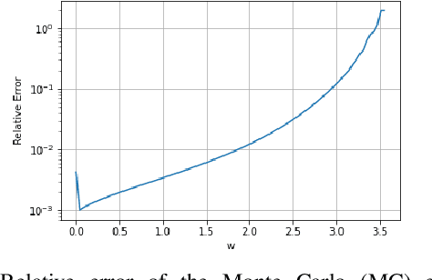 Figure 3 for Stochastic differential equations for performance analysis of wireless communication systems