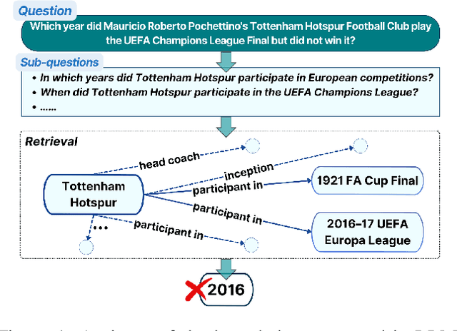 Figure 1 for Pyramid-Driven Alignment: Pyramid Principle Guided Integration of Large Language Models and Knowledge Graphs