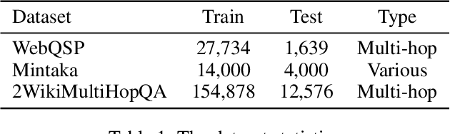 Figure 2 for Pyramid-Driven Alignment: Pyramid Principle Guided Integration of Large Language Models and Knowledge Graphs