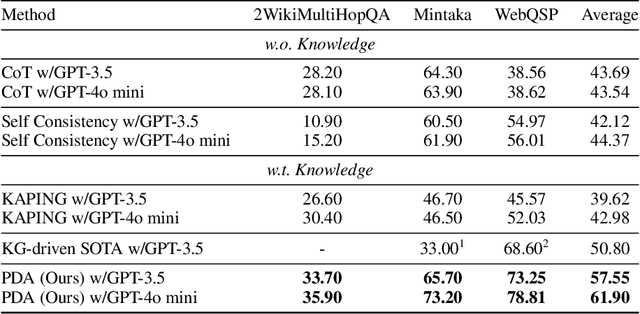 Figure 4 for Pyramid-Driven Alignment: Pyramid Principle Guided Integration of Large Language Models and Knowledge Graphs
