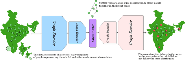 Figure 1 for Spatially Regularized Graph Attention Autoencoder Framework for Detecting Rainfall Extremes