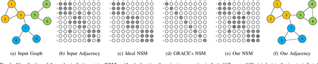 Figure 1 for Reliable Node Similarity Matrix Guided Contrastive Graph Clustering