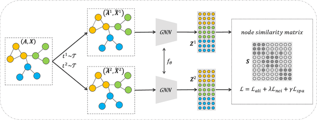 Figure 2 for Reliable Node Similarity Matrix Guided Contrastive Graph Clustering