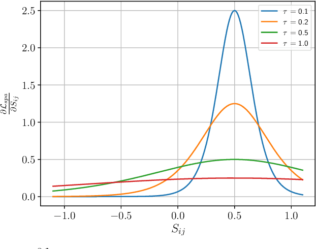 Figure 3 for Reliable Node Similarity Matrix Guided Contrastive Graph Clustering