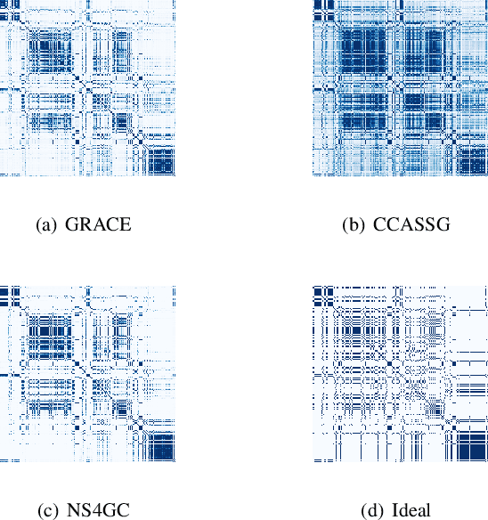 Figure 4 for Reliable Node Similarity Matrix Guided Contrastive Graph Clustering
