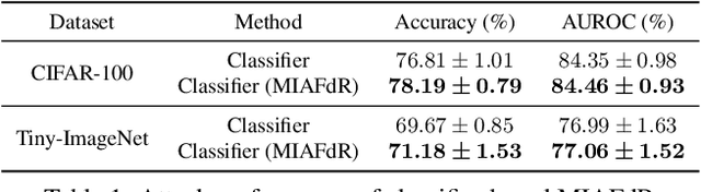 Figure 2 for Membership Inference Attacks with False Discovery Rate Control