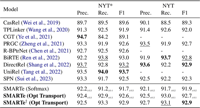 Figure 2 for SMARTe: Slot-based Method for Accountable Relational Triple extraction