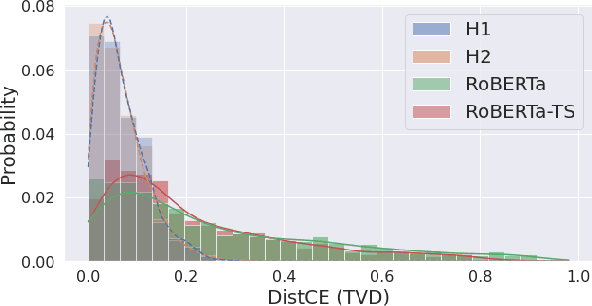 Figure 3 for Stop Measuring Calibration When Humans Disagree