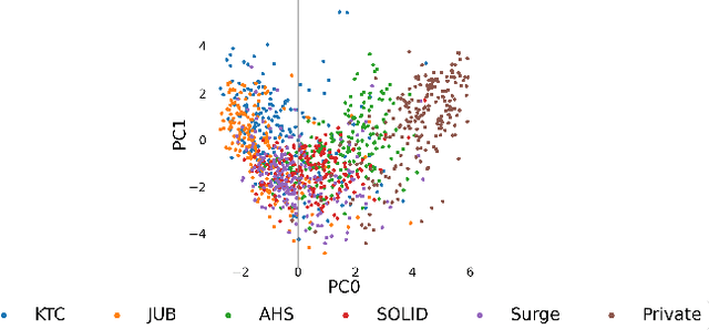 Figure 2 for Beyond Toxic: Toxicity Detection Datasets are Not Enough for Brand Safety