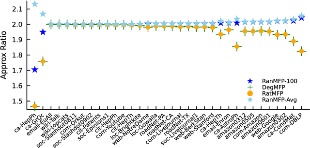Figure 3 for Combinatorial Approximations for Cluster Deletion: Simpler, Faster, and Better
