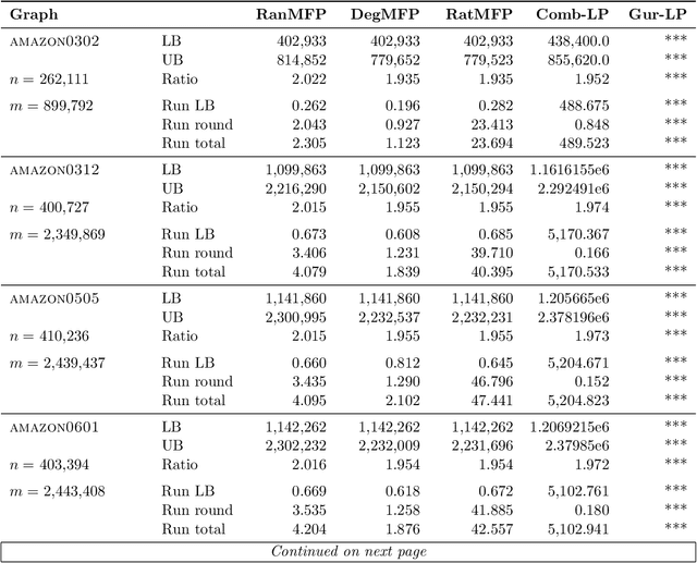 Figure 4 for Combinatorial Approximations for Cluster Deletion: Simpler, Faster, and Better