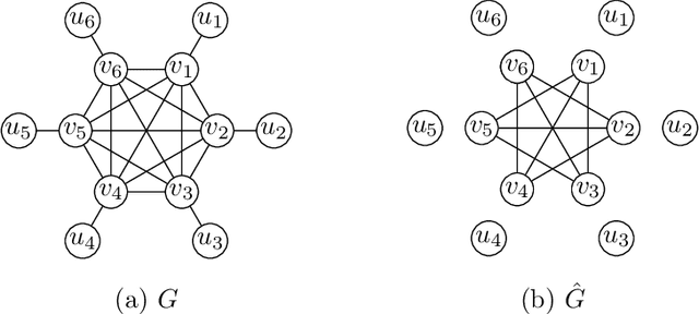 Figure 1 for Combinatorial Approximations for Cluster Deletion: Simpler, Faster, and Better