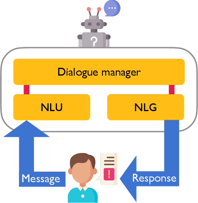 Figure 1 for Evaluating Task-oriented Dialogue Systems: A Systematic Review of Measures, Constructs and their Operationalisations