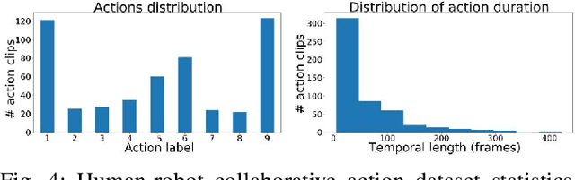 Figure 4 for GoferBot: A Visual Guided Human-Robot Collaborative Assembly System