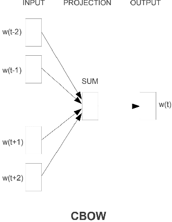 Figure 1 for Predicting Anchored Text from Translation Memories for Machine Translation Using Deep Learning Methods