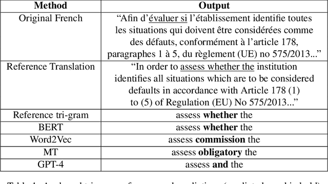 Figure 2 for Predicting Anchored Text from Translation Memories for Machine Translation Using Deep Learning Methods