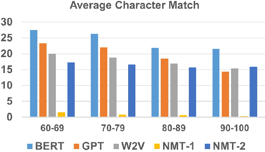 Figure 4 for Predicting Anchored Text from Translation Memories for Machine Translation Using Deep Learning Methods