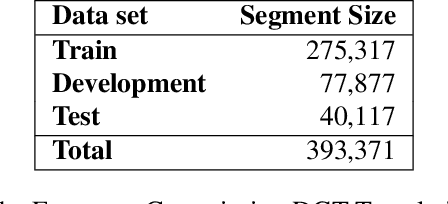 Figure 3 for Predicting Anchored Text from Translation Memories for Machine Translation Using Deep Learning Methods