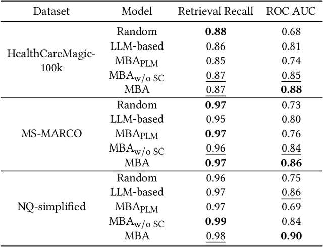 Figure 4 for Mask-based Membership Inference Attacks for Retrieval-Augmented Generation