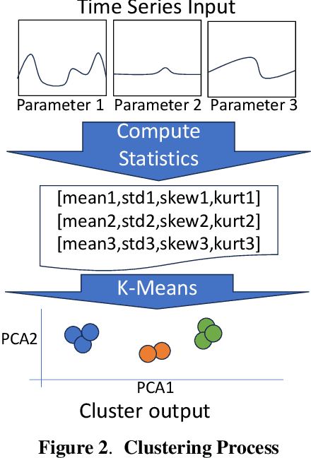 Figure 2 for A Comparison of Deep Learning Architectures for Spacecraft Anomaly Detection