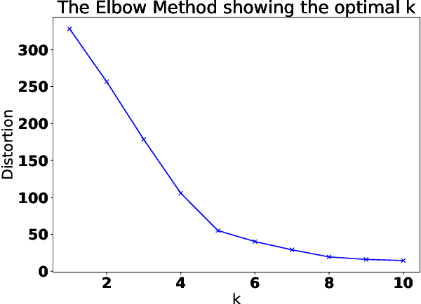 Figure 4 for A Comparison of Deep Learning Architectures for Spacecraft Anomaly Detection