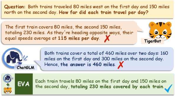 Figure 1 for Bridging the Gap between Different Vocabularies for LLM Ensemble