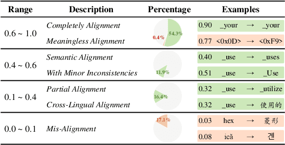 Figure 2 for Bridging the Gap between Different Vocabularies for LLM Ensemble
