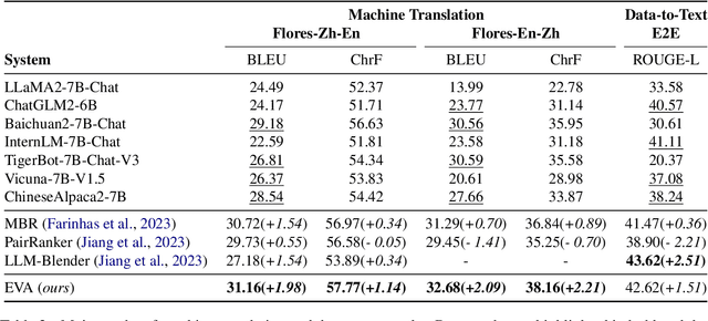 Figure 4 for Bridging the Gap between Different Vocabularies for LLM Ensemble