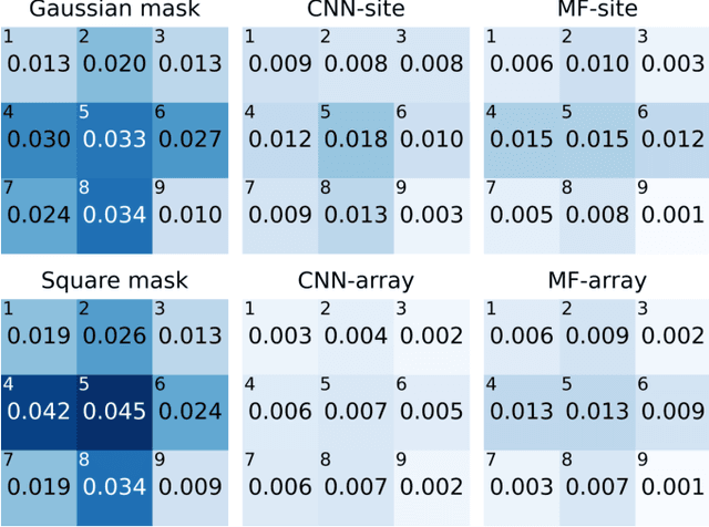 Figure 3 for Efficient measurement of neutral-atom qubits with matched filters