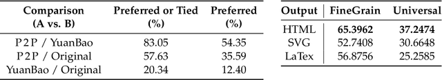Figure 4 for P2P: Automated Paper-to-Poster Generation and Fine-Grained Benchmark