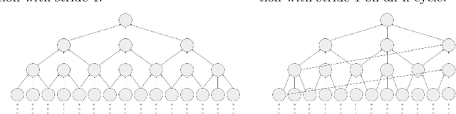 Figure 2 for Noise Sensitivity and Stability of Deep Neural Networks for Binary Classification