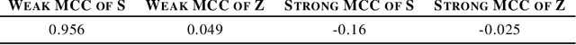 Figure 4 for Generative Causal Representation Learning for Out-of-Distribution Motion Forecasting