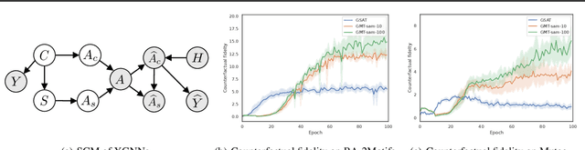 Figure 3 for How Interpretable Are Interpretable Graph Neural Networks?