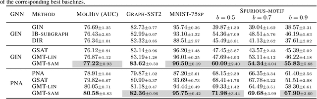 Figure 4 for How Interpretable Are Interpretable Graph Neural Networks?