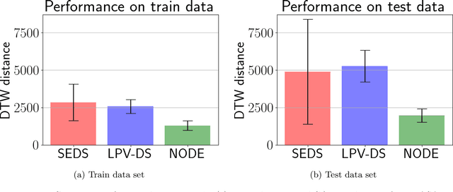 Figure 3 for Learning Safe and Stable Motion Plans with Neural Ordinary Differential Equations