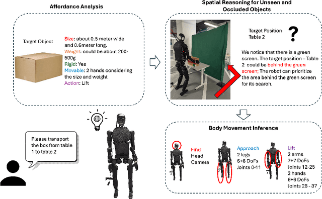 Figure 1 for Embodied Chain of Action Reasoning with Multi-Modal Foundation Model for Humanoid Loco-manipulation