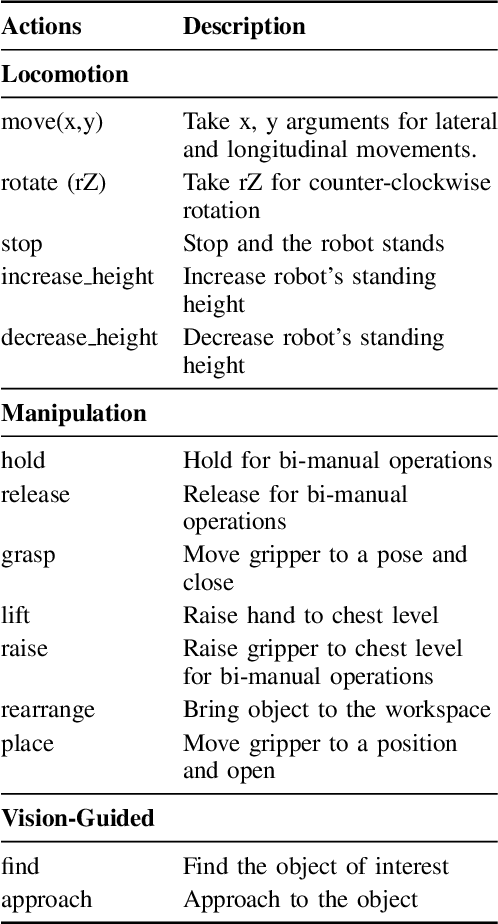 Figure 4 for Embodied Chain of Action Reasoning with Multi-Modal Foundation Model for Humanoid Loco-manipulation