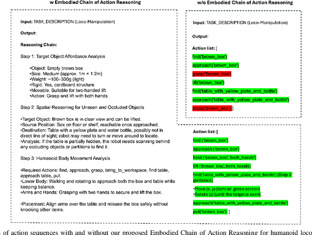 Figure 3 for Embodied Chain of Action Reasoning with Multi-Modal Foundation Model for Humanoid Loco-manipulation