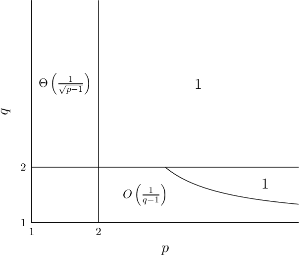 Figure 2 for Online Learning of Smooth Functions