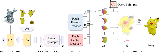Figure 3 for Atlas Gaussians Diffusion for 3D Generation with Infinite Number of Points