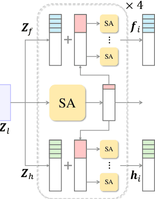 Figure 4 for Atlas Gaussians Diffusion for 3D Generation with Infinite Number of Points