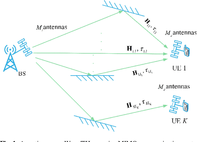 Figure 1 for Double-Side Delay Alignment Modulation for Multi-User Millimeter Wave and TeraHertz Communications