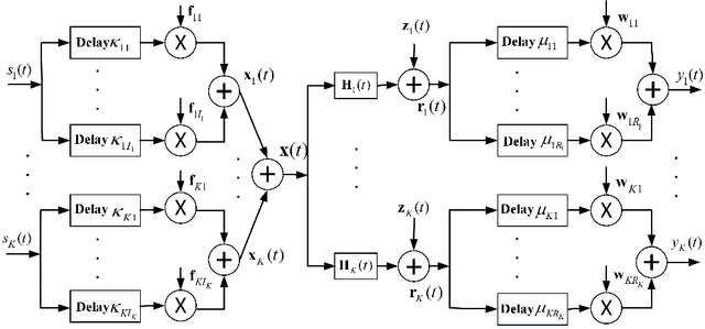 Figure 2 for Double-Side Delay Alignment Modulation for Multi-User Millimeter Wave and TeraHertz Communications