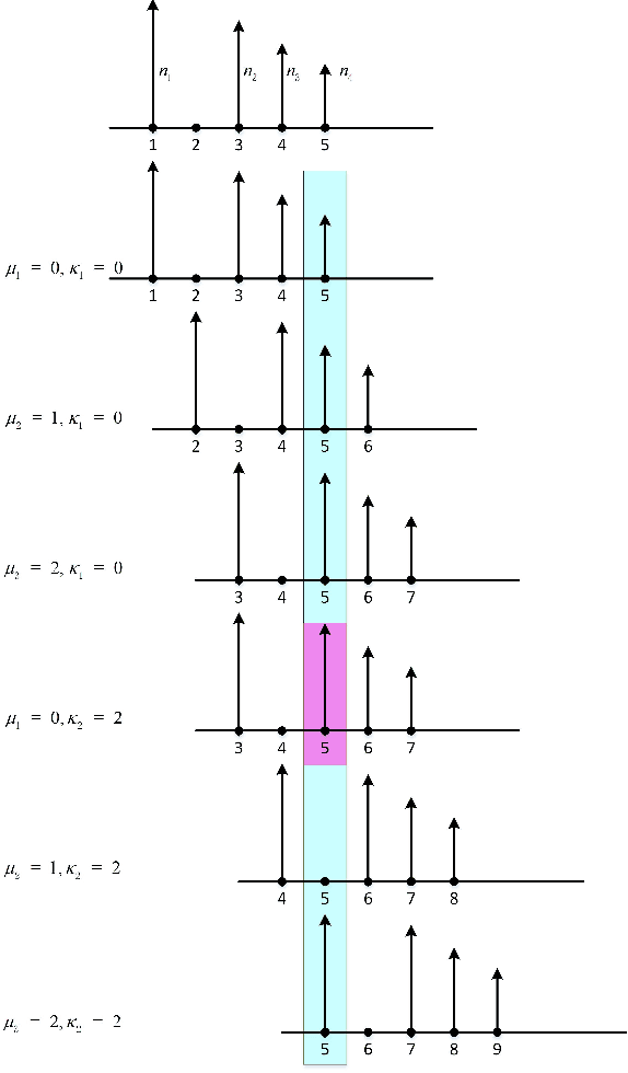Figure 3 for Double-Side Delay Alignment Modulation for Multi-User Millimeter Wave and TeraHertz Communications